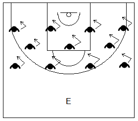 Gráfico de ejercicios de pies en defensa en el baloncesto que recoge a un equipo realizando desplazamientos defensivos diagonales en grupo y a su entrenador como guía