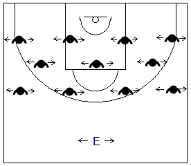 Gráfico de ejercicios de pies en defensa en el baloncesto que recoge a un equipo realizando desplazamientos defensivos en grupo y a su entrenador como guía