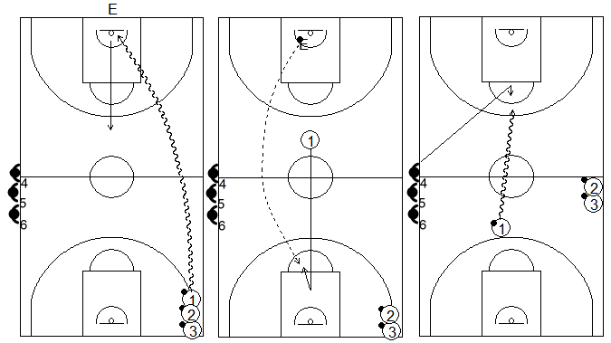 Gráficos de baloncesto que recogen ejercicios de balance defensivo con oposición 1x1 típico del entrenador Tirso Lorente