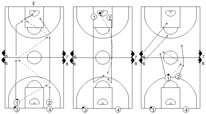 Gráficos de baloncesto que recogen ejercicios de balance defensivo con oposición 2x2 típico del entrenador Tirso Lorente