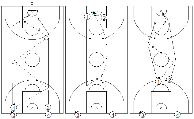 Gráficos de baloncesto que recogen ejercicios de balance defensivo sin oposición 2x0 típico del entrenador Tirso Lorente
