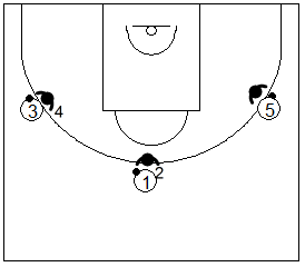 Gráfico de baloncesto que recoge ejercicios de manos en defensa con un defensor usando las manos para golpear el balón antes que el atacante bote