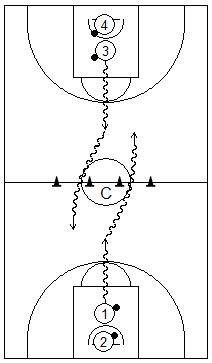 Gráfico de baloncesto que recoge juegos con un cruce de parejas botando en espacios reducidos con el entrenador tapando espacios