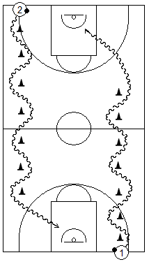 Gráfico de baloncesto que recoge juegos con dos jugadores sorteando conos en su camino hasta anotar