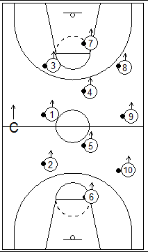 Gráfico de baloncesto que recoge juegos con todos los jugadores del equipo situados en todo el campo con un balón realizando la acción que indique el entrenador