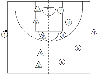 Gráfico de baloncesto que recoge juegos de eliminación con dos equipos situados a un lado de una línea de separación