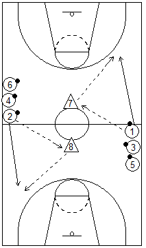 Gráfico de baloncesto que recoge juegos con dos pasadores sin balón en el centro y dos filas de jugadores con él