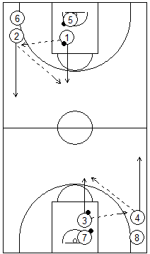 Gráfico de baloncesto que recoge juegos con varias parejas pasándose el balón en todo el campo hasta llegar a la canasta contraria