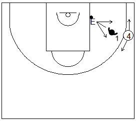 Gráficos de baloncesto de ejercicios de defensa en el poste bajo que recogen una ayuda defensiva y recuperación desde el perímetro sobre el entrenador situado en el poste bajo