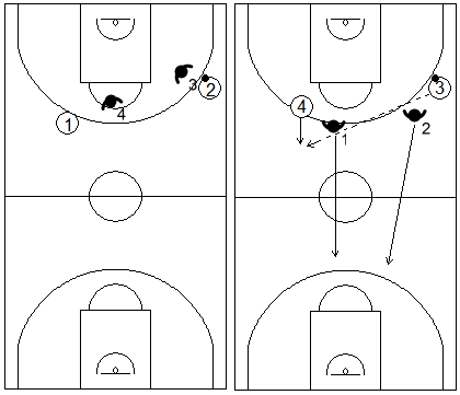Gráficos de baloncesto que recogen ejercicios de balance defensivo 2x2 tras una pérdida de balón