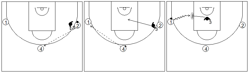 Gráficos de baloncesto de ejercicios de defensa en el perímetro que recogen el concepto de ayuda y falta de ataque con dos atacantes extra