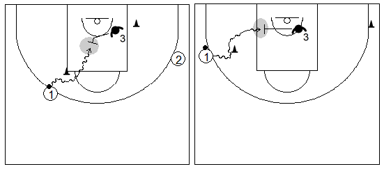 Gráficos de baloncesto de ejercicios de defensa en el perímetro que recogen el concepto de ayuda y falta de ataque contra una penetración