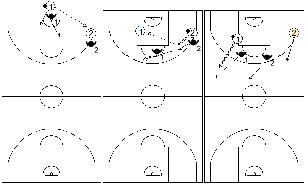 Gráficos de baloncesto de ejercicios de defensa en el perímetro que recogen el concepto de línea de balón 2x2 hasta pasado el medio campo