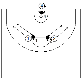 Gráfico de baloncesto de ejercicios de defensa en el perímetro que recoge el concepto de línea de balón 3x3 en todo el campo