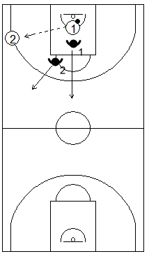 Gráfico de baloncesto que recoge un contraataque 2x2 tras coger el rebote defensivo