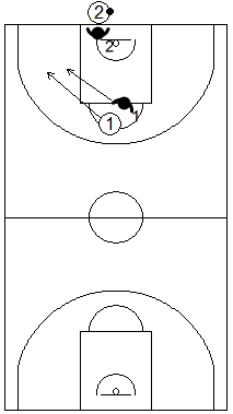 Gráfico de baloncesto de ejercicios de defensa en el perímetro que recoge una defensa 2x2 de la recepción en todo el campo tras saque de fondo y banda