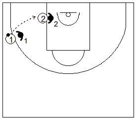 Gráficos de baloncesto de ejercicios de defensa en el poste bajo que recogen una defensa 2x2 en el poste bajo cuando el atacante no ha botado