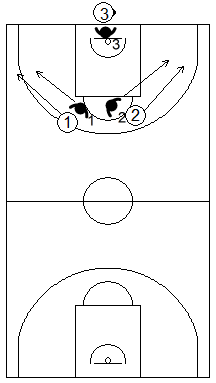 Gráfico de baloncesto de ejercicios de defensa en el perímetro que recoge una defensa 3x3 de la recepción en todo el campo tras sacar de fondo o banda en campo de ataque