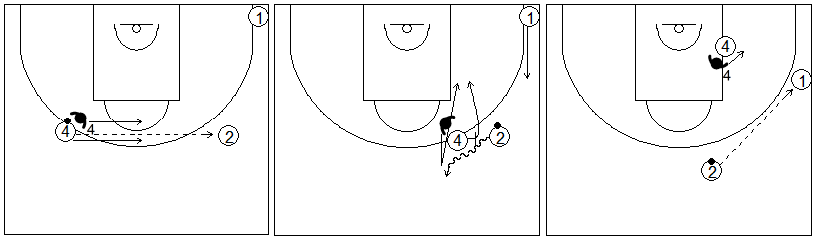 Gráficos de baloncesto que recogen ejercicios de defensa del bloqueo directo con un defensor defendiendo al bloqueador en un bloqueo directo lateral