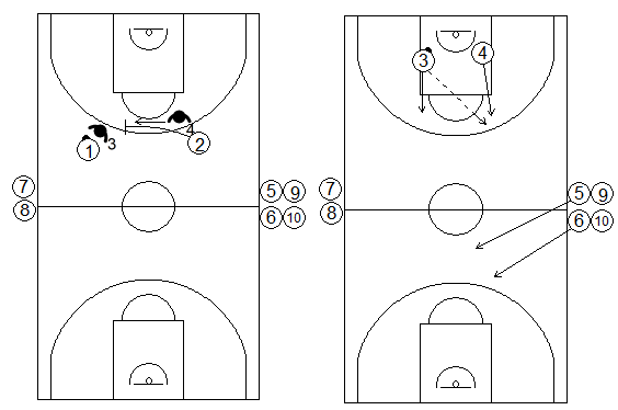 Gráficos de baloncesto de ejercicios de defensa en el perímetro que recogen situaciones de 2x2 continuas tras defensa de un bloqueo directo
