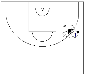 Gráfico de baloncesto que recoge ejercicios de rebote defensivo con un defensor bloqueando el rebote defensivo y el atacante jugando para el defensor