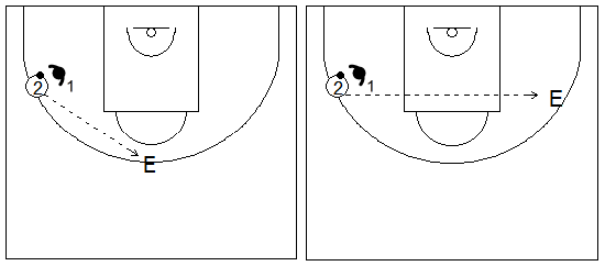 Gráficos de baloncesto que recogen ejercicios de rebote defensivo 1x1 del no tirador