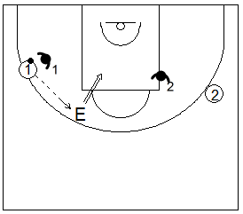 Gráfico de baloncesto que recoge ejercicios de rebote defensivo 2x2 tras un tiro del entrenador