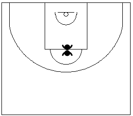 Gráfico de baloncesto que recoge ejercicios de rebote defensivo con dos jugadores empujando con su espalda y culo