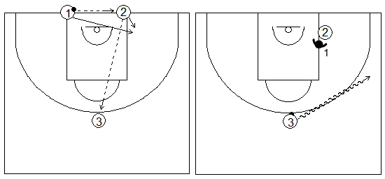 Gráficos de baloncesto de ejercicios de defensa en el poste bajo que recogen una rueda defensiva 1x1 en el poste bajo