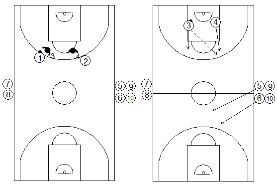 Gráficos de baloncesto de ejercicios de defensa en el perímetro que recogen una defensa con continuos 2x2 en todo el campo