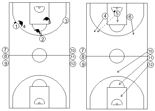 Gráficos de baloncesto de ejercicios de defensa en el perímetro que recogen una defensa con continuos 3x3 en todo el campo