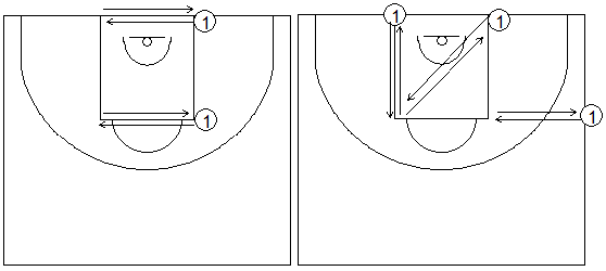 Gráficos de baloncesto que recogen ejercicios de pies en ataque y su rapidez usando las líneas del campo