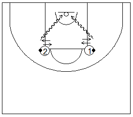 Gráfico de baloncesto que recoge ejercicios de manos en ataque con un jugador haciendo cambios de mano en el sitio y salidas