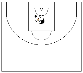 Gráfico de baloncesto que recoge ejercicios de juego en el poste bajo en un 1x1 aguantando la posición botando el balón