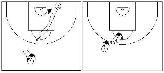 Gráficos de baloncesto que recogen ejercicios de juego con el bloqueo directo central en un 2x2 sobre bote