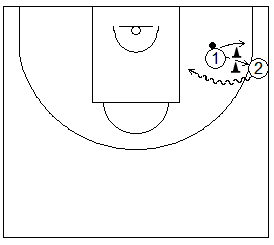 Gráfico de baloncesto que recogen ejercicios de juego en el perímetro atacando lejos del defensor