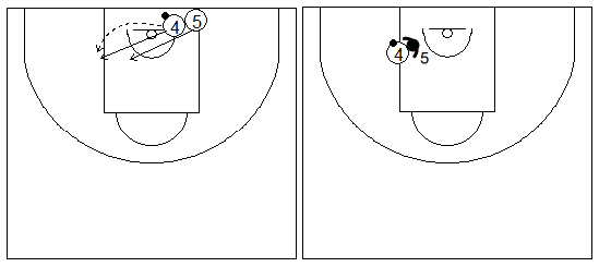 Gráficos de baloncesto que recogen ejercicios de juego en el poste bajo con un autopase y 1x1 previo bote en el poste bajo