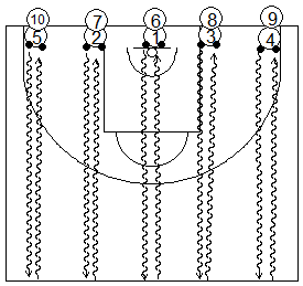 Gráfico de baloncesto que recoge ejercicios de bote con varias filas de jugadores botando con dos balones