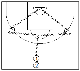 Gráfico de baloncesto que recoge ejercicios de bote lateral y frontal hacia la canasta