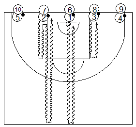 Gráfico de baloncesto que recoge ejercicios de bote desde la línea de fondo