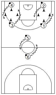 Gráfico de baloncesto que recoge ejercicios de bote por parejas persiguiendo en círculos uno a otro