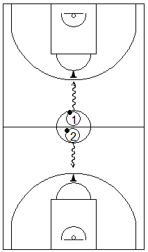 Gráfico de baloncesto que recoge ejercicios de bote usando cambios de mano en carrera simulando un 1x1