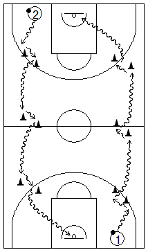 Gráfico de baloncesto que recoge ejercicios de bote con cambios de dirección usando sillas y conos en todo el campo