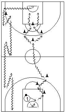 Gráfico de baloncesto que recoge ejercicios de bote usando cambios de mano de todo tipo en todo el campo tras rebote defensivo (2)