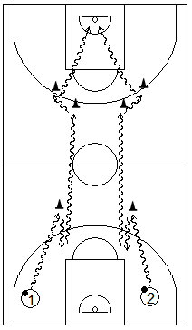 Gráfico de baloncesto que recoge ejercicios de bote usando cambios de mano de todo tipo en todo el campo