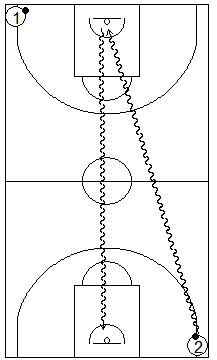 Gráfico de baloncesto que recoge ejercicios de bote de velocidad compitiendo en todo el campo partiendo de dos filas