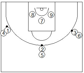 Gráfico de baloncesto que recoge ejercicios de tiro compitiendo entre tríos