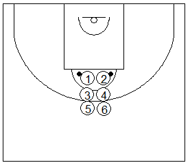 Gráfico de baloncesto que recoge ejercicios de tiro en una competición de tiros libres entre grupos