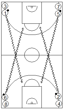 Gráfico de baloncesto que recoge ejercicios de tiro en una competición entre equipos tirando tras bote en carrera en cuatro filas