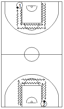 Gráfico de baloncesto que recoge ejercicios de bote con cuatro puntos de la zona como referencia